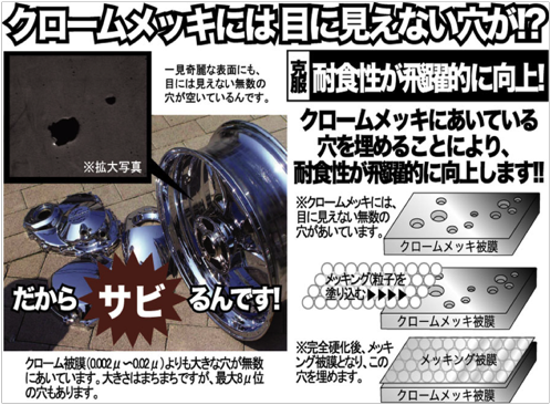 樹脂メッキパーツのお手れ方法
