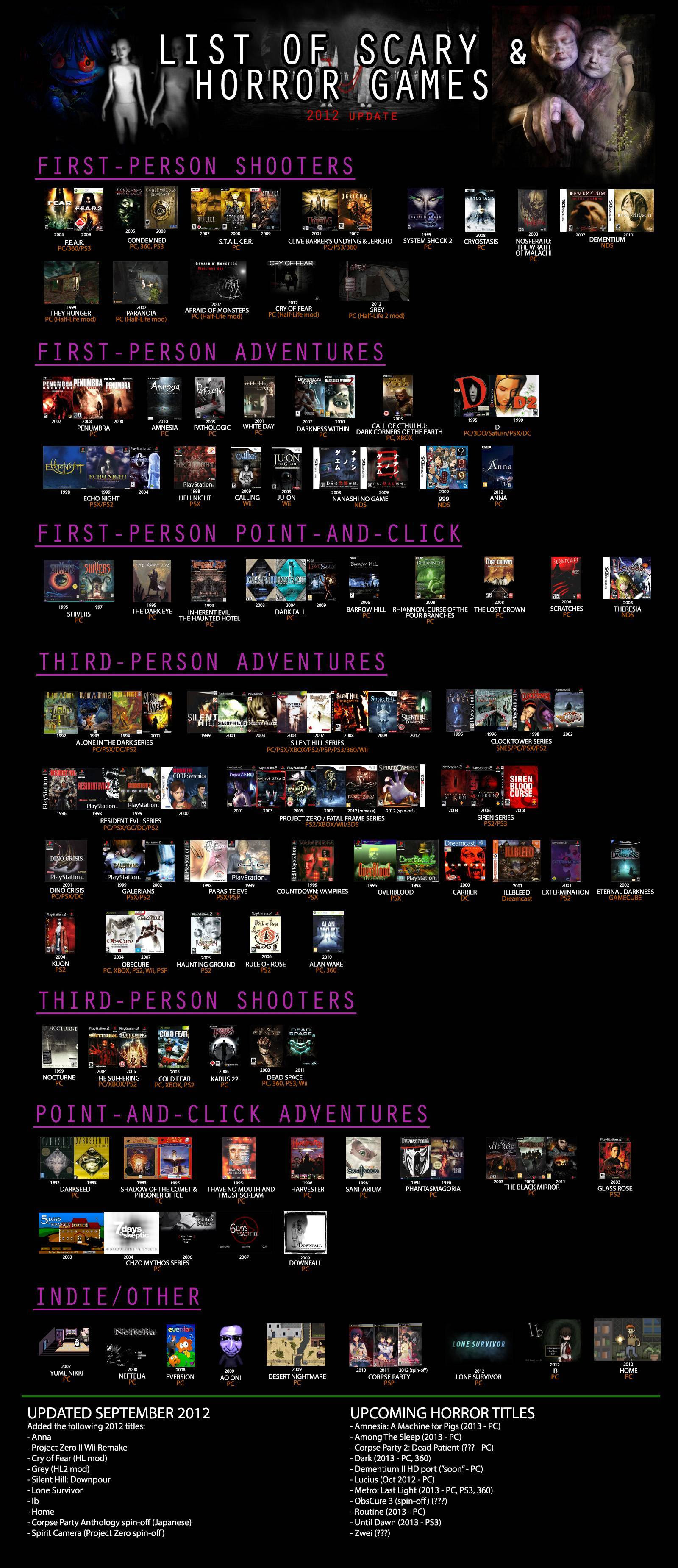 List Of Good Horror Games X Post From R Creepygaming Gaming