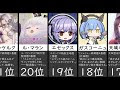 √100以上 アズールレーン キャラ 人気 987535-アズールレーン キャラ 人気 2020