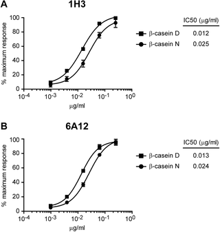 journal.pone.0182447.g001
