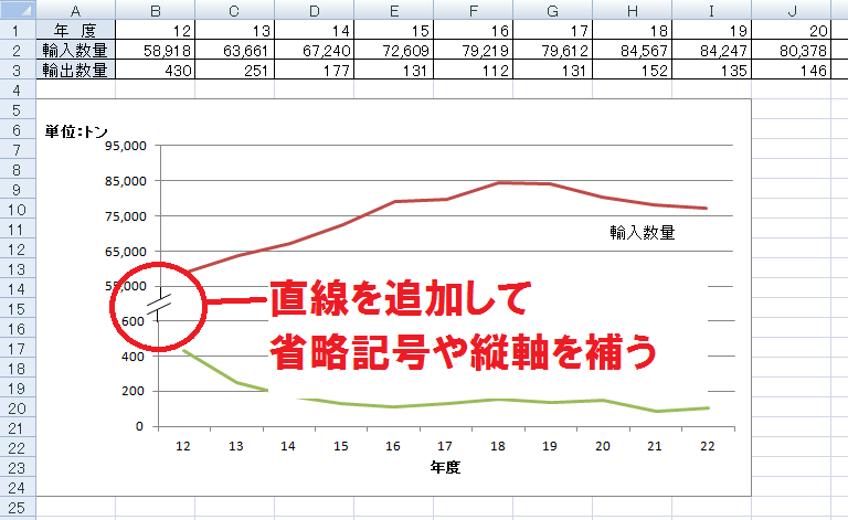 数値のかけ離れた折れ線グラフを同じ縦軸で表示したい ３ Aotenブログ 木村幸子の知って得するマイクロソフトオフィスの話