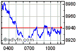FTSE 100 Enable images to view FTSE 100 chart