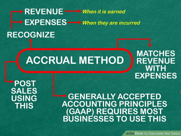 Calculate Net Sales Step 2 Version 2.jpg