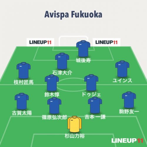 レビュー ここ数年で最も良い城後 18j2 第35節アビスパ福岡 Vs 大宮アルディージャ Avispaholic