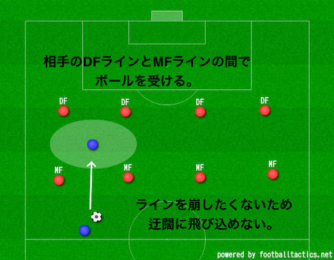 現代サッカーの戦術について話をしよう サッカー好きビジネスマンのブログ 勝負は試合前についている