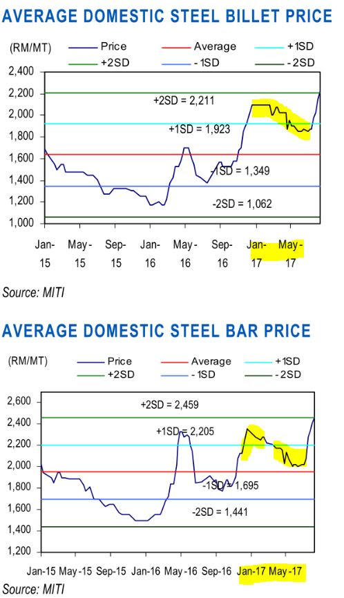 Masteel 5098 Malaysia Steel Works Kl Bhd Top 4 Rebar Manufacturer In Malaysia Davidtslim Part 1 Sharetisfy