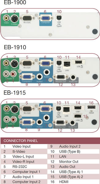 Easymp Network Projection