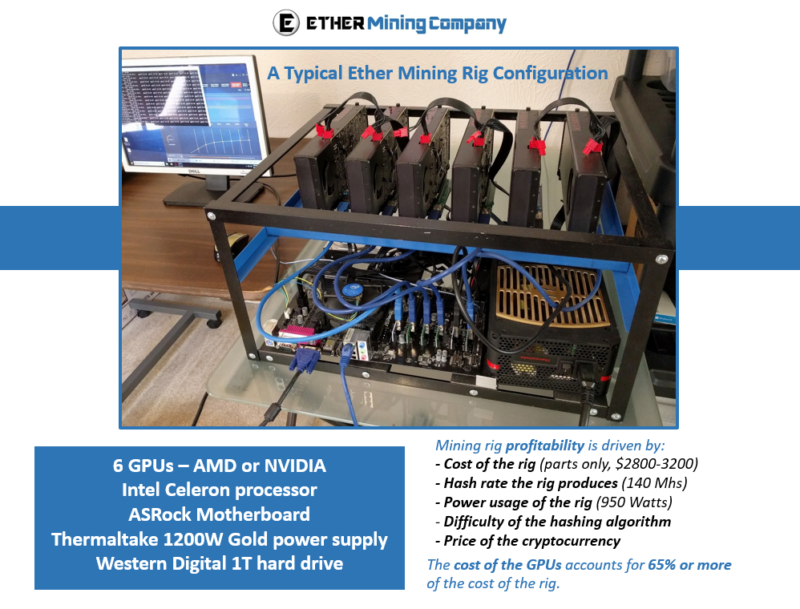 Ethereum Mining Profitability Analysis (March 2018 ...