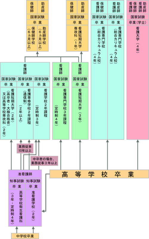 看護学校のご紹介 栃木県医師会