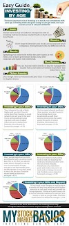 How Do I Invest In International Stocks?