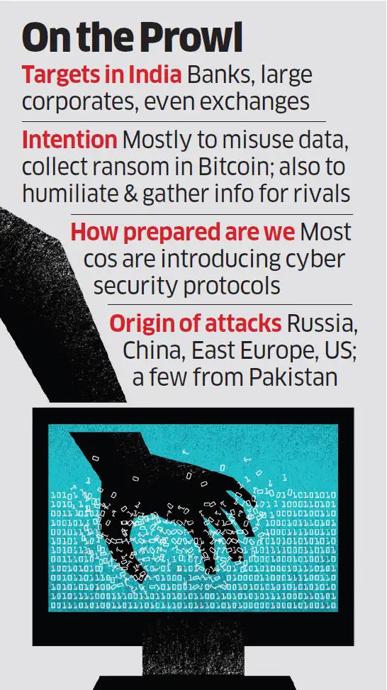 Your credit data is at risk as hackers seek to bully startups