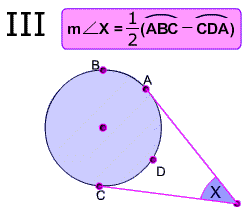 Picture of intersection of two tangents