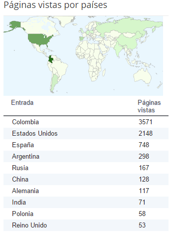 Geografia