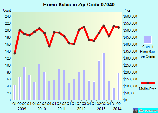 maplewood nj zip code