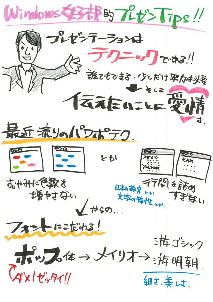 Windows女子部 ドローンを学ぶ女子部 目線で決まるプレゼン に参加してラクガキノートを描いてきました タムカイズム