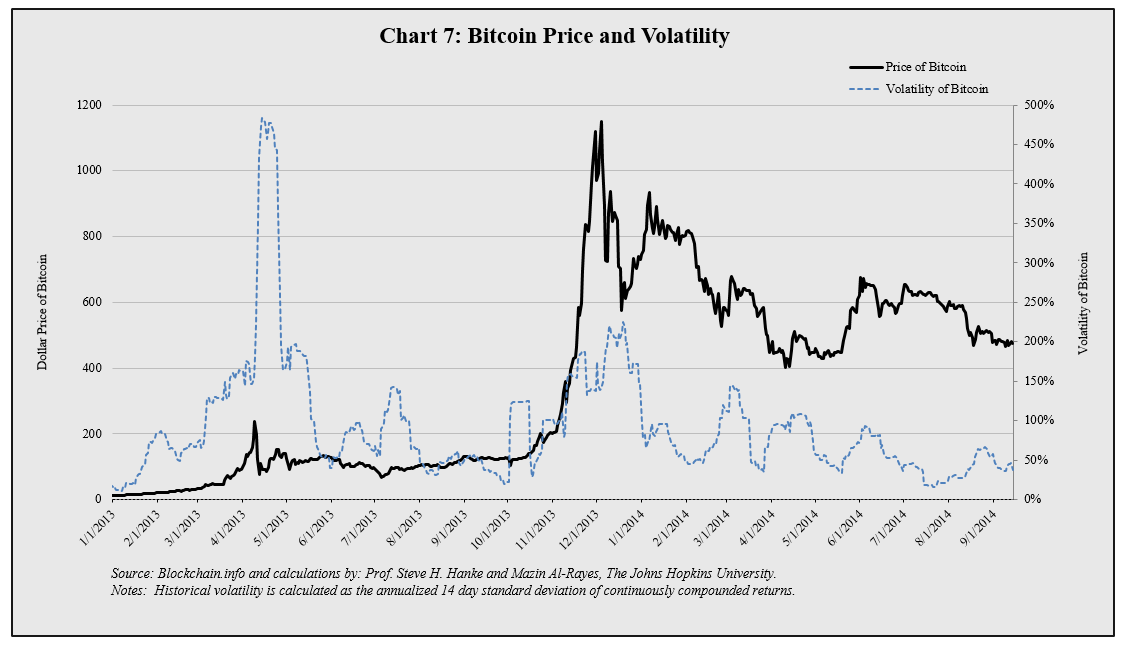 Bitcoin Charts, Finally | HuffPost