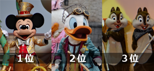 ディズニーキャラクター人気ランキング17 ベストキャラクターtop ディズニー裏話 雑学 トリビアが2 000話以上 ディズニーブログ じゃみログ