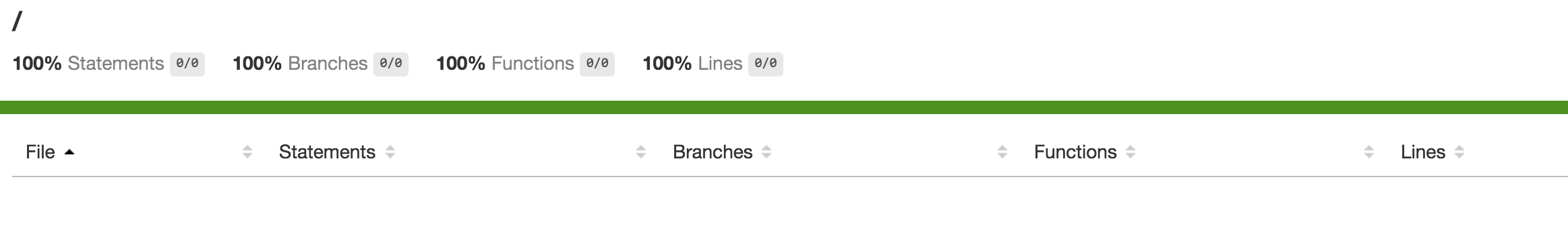 Karma coverage empty report
