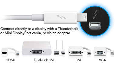 Adaptadores de pantalla Thunderbolt