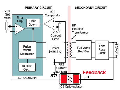 opto-linear-mode.gif