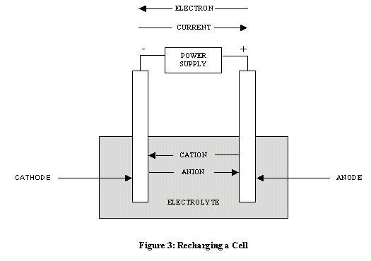 Secondary batteries fall into two sub-categories depending on their ...