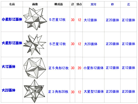 D 017