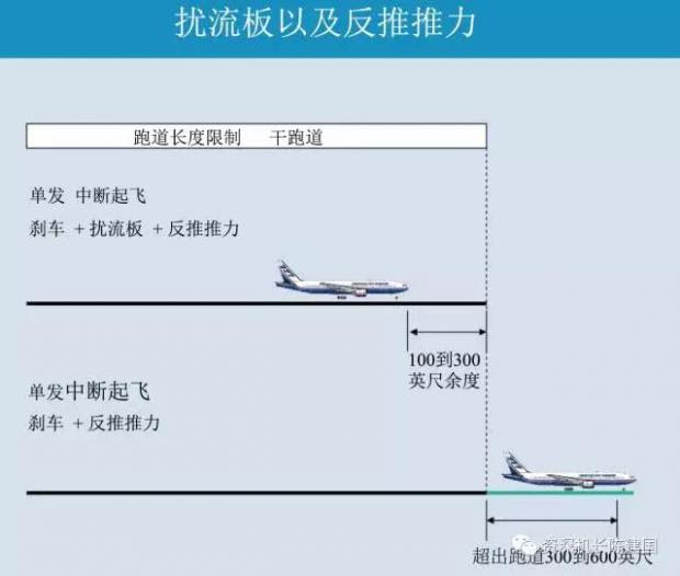 改进爬升起飞 V1都过了中圈 V1前中断起飞还能停下来吗 陈建国 财新博客 新世纪的常识传播者 财新网