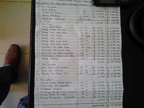 perkiraan biaya bangun rumah per meter