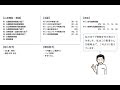 √画像をダウンロード 体幹回旋 制限因子 100352-体幹回旋 制限因子