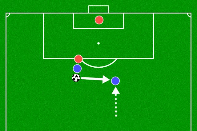 サッカー未経験者でもわかる Fwの動き方の基本 サクラダ