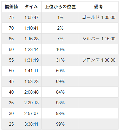 ヒルクラ10 目指せ パーソナルベスト なぜ10 ワイズファッションチェック Y Sroad Portal