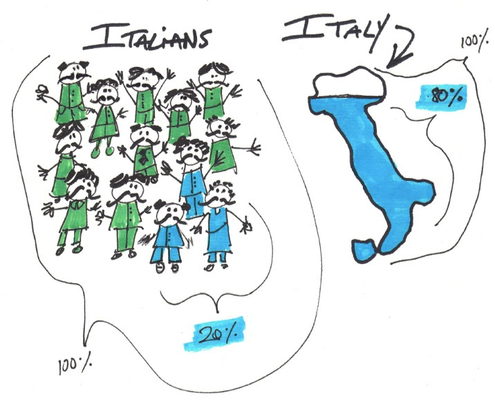 italians-italy-pareto-principle