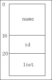 list_head