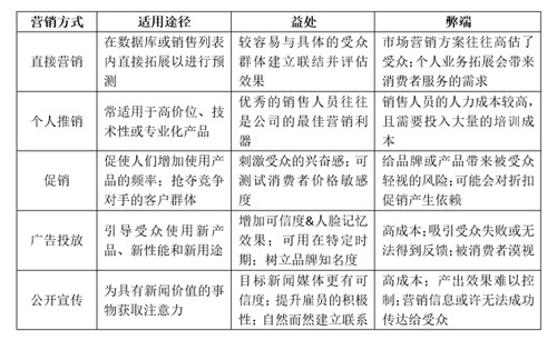 谷歌分析工具是怎样毁了市场营销的？