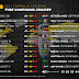 Formule 1 Classement / 2 days ago · f1 2022 :