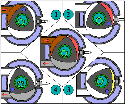 mazda wankel. The Wankel replaces the piston