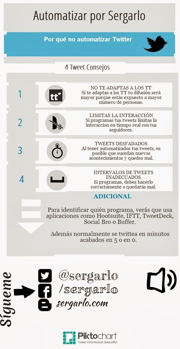 Por qué no automatizar Twitter