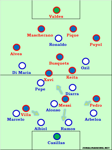 Real Madrid V Barcelona El Clasico Tactical Preview Zonal Marking
