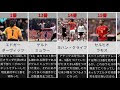 √70以上 サッカー 14 番 203673-矢板 中央 サッカー 14 番