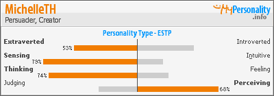 Click to view my Personality Profile page