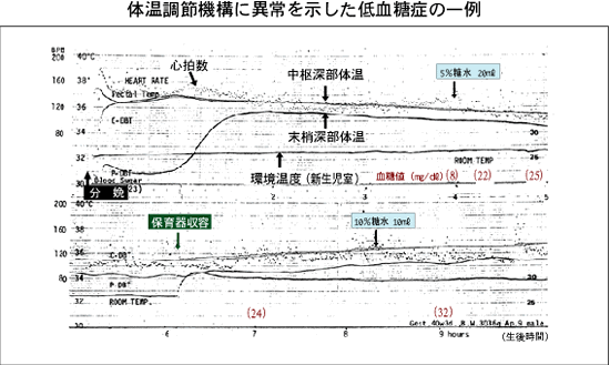 赤ちゃんと予防医学