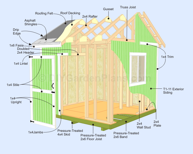 Gable Shed Plans | Material/Cut List | Page 3
