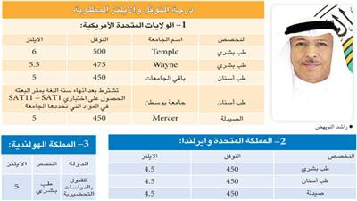 التعليم العالي فتح التسجيل لخطة البعثات من إلى