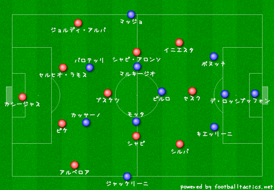 Uefa Euro 12 Group C スペイン対イタリア Finalの前哨戦 サッカーの面白い戦術分析を心がけます