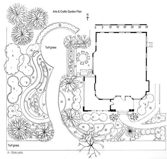 Creating a Period Garden - Arts & Crafts Bungalow and Garden Style ...