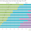 Dating App Statistics Gender: What You Need to Know
