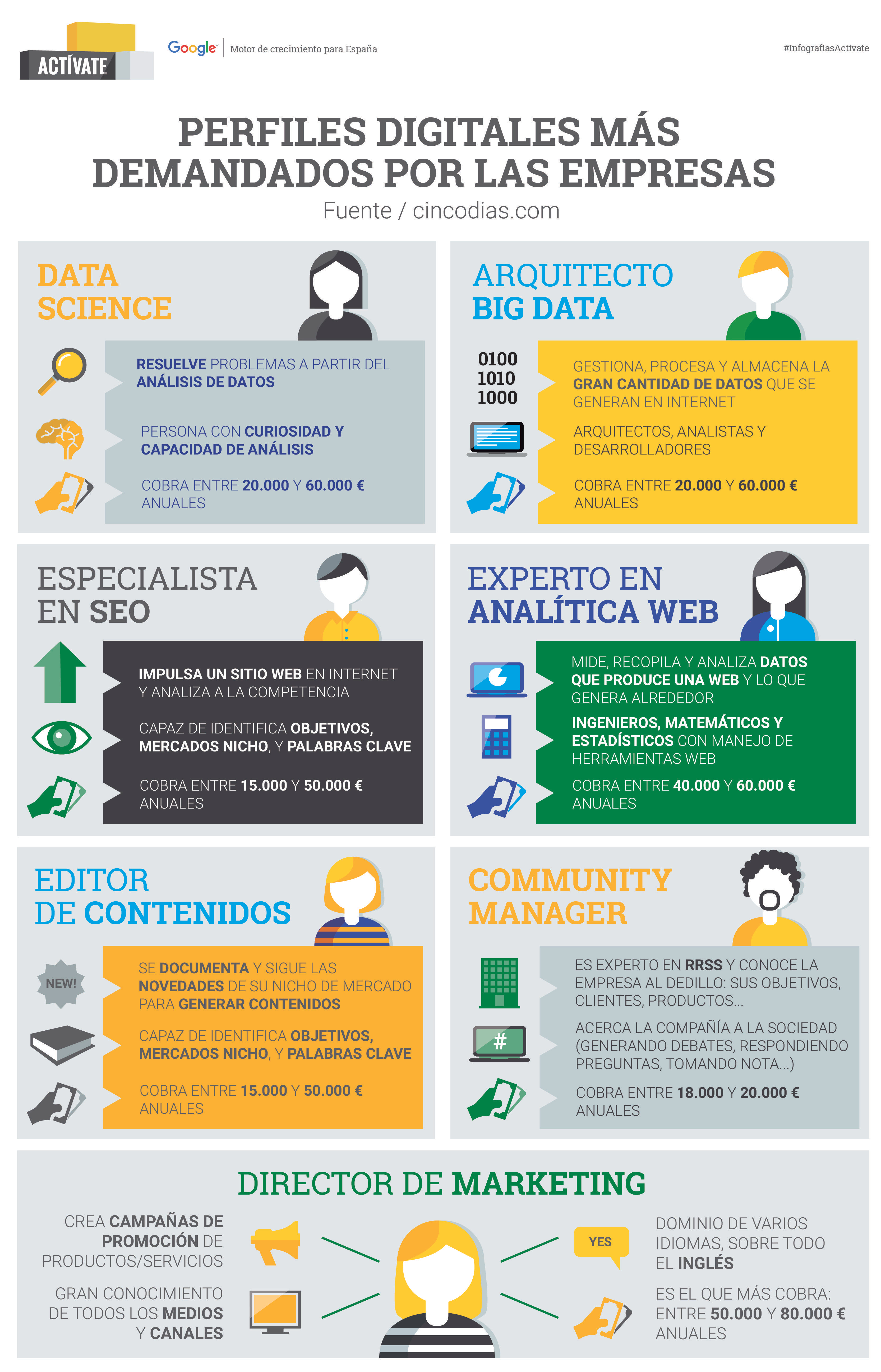 perfiles-digitales-mas-demandados-por-las-empresas-infografia