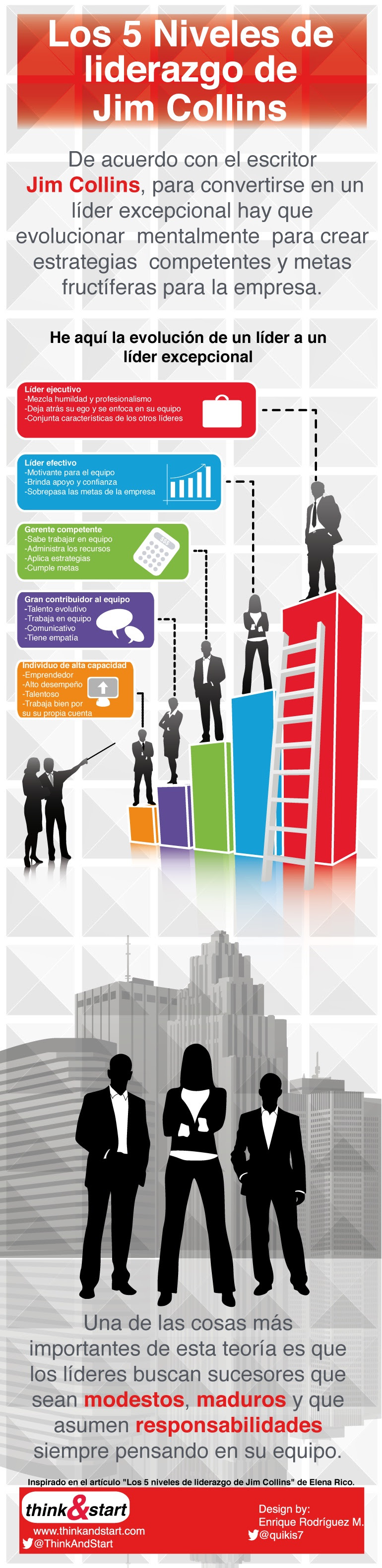 5 niveles de liderazgo de Jim Collins