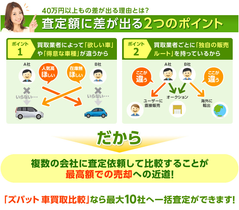 トヨタ プリウスaの中古車をお探しなら非公開車両