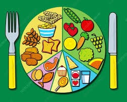 Are You Eating A Balanced Diet? Find Out What A Balanced Diet Really Is